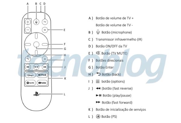 ps5 controle midia disney plus brasil 3 700x476 1 Αποκαλύφθηκαν οι επιπλέον λειτουργίες του PS5 Media Remote PlayStation 5 | PS5 | PS5 Media Remote